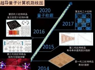 許仰曾對(duì)未來液壓技術(shù)的探討 軟件開發(fā)的核心作用
